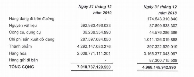 PNJ có trữ lượng tồn kho “khủng”, đóng 11 cửa hàng trong năm qua ảnh 1