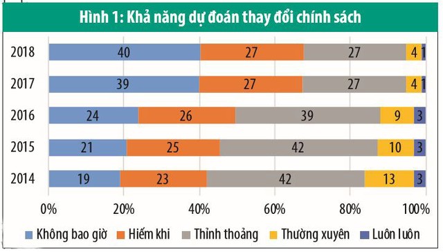 Mọi con đường sẽ hanh thông từ sự minh bạch ảnh 1