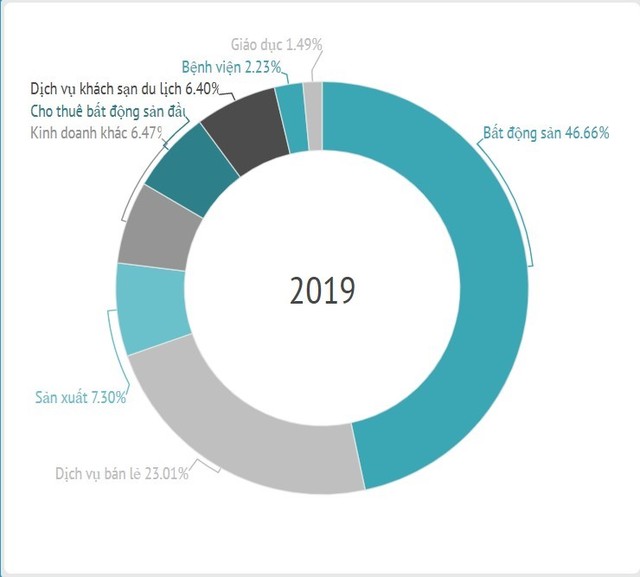 Vingroup báo lãi vượt kế hoạch hơn 18%, quy mô tài sản vượt 400.000 tỷ đồng ảnh 1