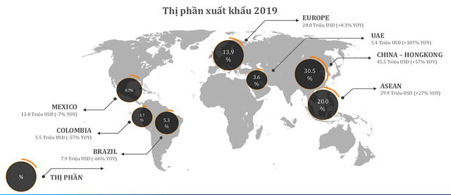 Cá tra Nam Việt kỳ vọng tăng lợi nhuận 20%/năm dù có ảnh hưởng từ nCoV ảnh 2