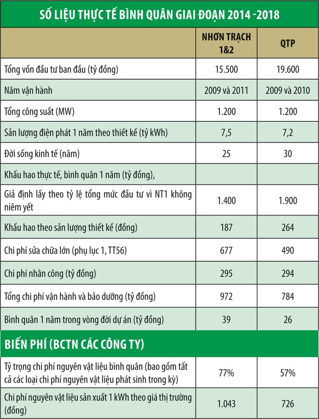 Đầu tư cổ phiếu điện, cần quan tâm yếu tố bền vững ảnh 1