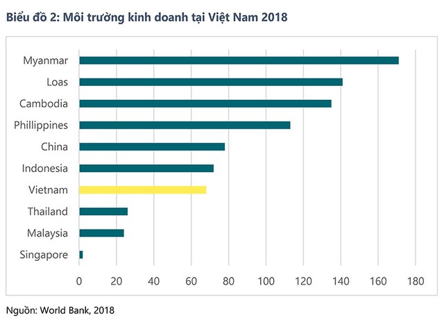 Toàn cảnh bất động sản công nghiệp Việt Nam ảnh 2