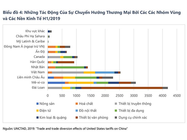 Toàn cảnh bất động sản công nghiệp Việt Nam ảnh 5
