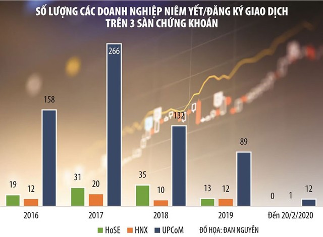 Doanh nghiệp lác đác chào sàn ảnh 1