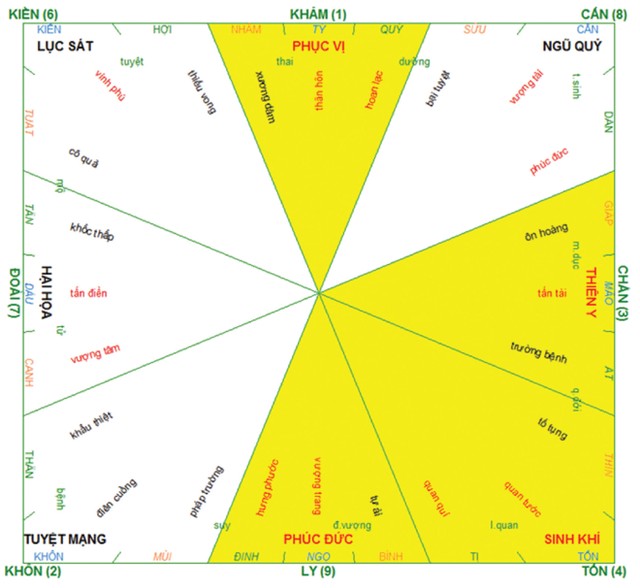 Nhìn nhận lại về cung Tuyệt mệnh ảnh 1
