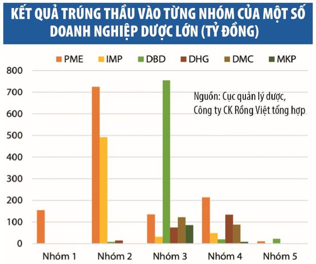 Cửa sáng với doanh nghiệp dược ảnh 1