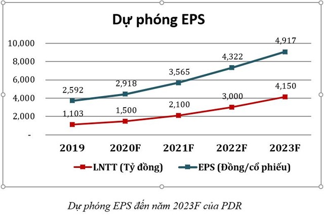Phát Đạt (PDR) đã bán toàn bộ sản phẩm phân khu 2 Khu đô thị Nhơn Hội ảnh 1