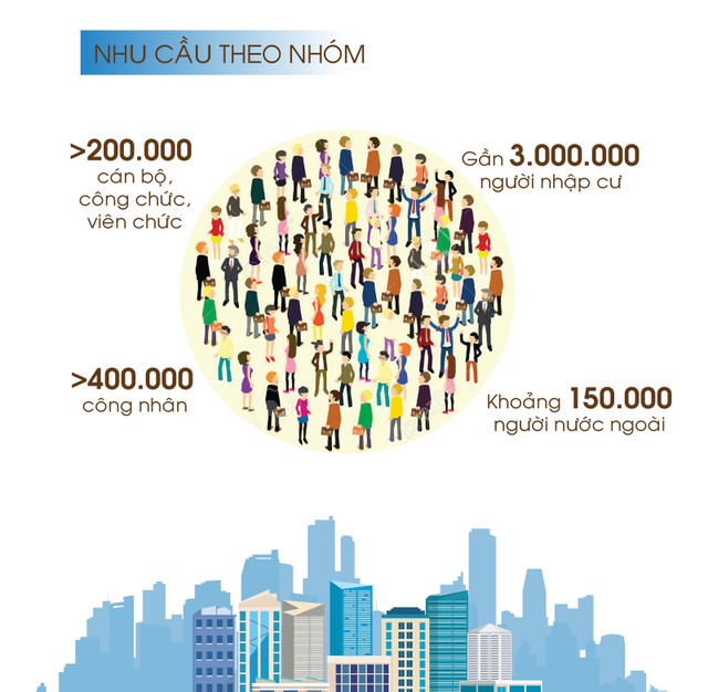 Đo nhu cầu căn hộ nhỏ ảnh 1