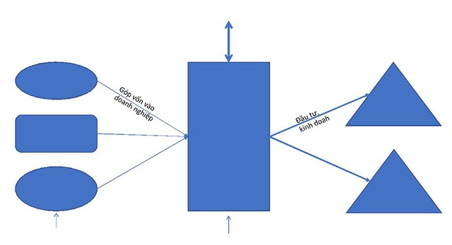 Tranh luận về hộ kinh doanh, pháp luật nên bày “nhiều món” để người kinh doanh lựa chọn ảnh 1