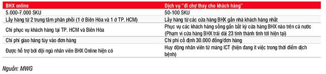 Sau Grab, Be, Thế giới di động “chen chân” vào mảng đi chợ giùm ảnh 1