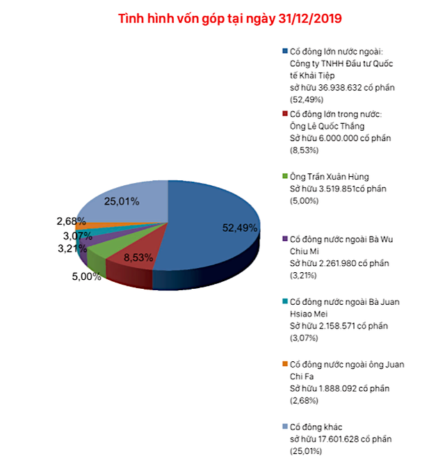 3 tháng đầu năm, Câu lạc bộ (casino) mang về hơn 15 tỷ đồng cho “ông chủ” Casino Hạ Long ảnh 1