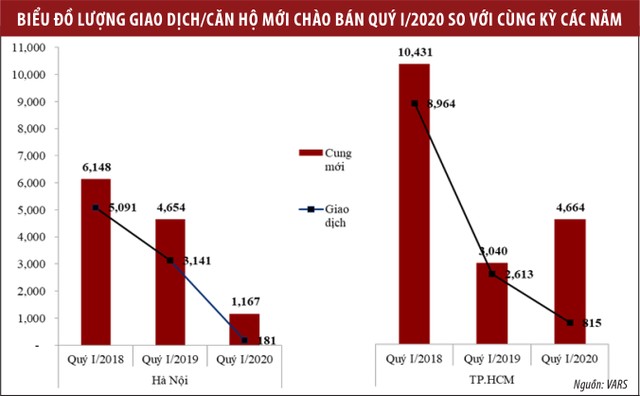 Thị trường bất động sản chờ “ngấm” chính sách mới ảnh 1