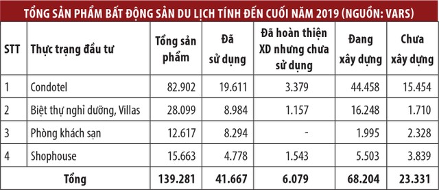 Thị trường bất động sản chờ “ngấm” chính sách mới ảnh 2