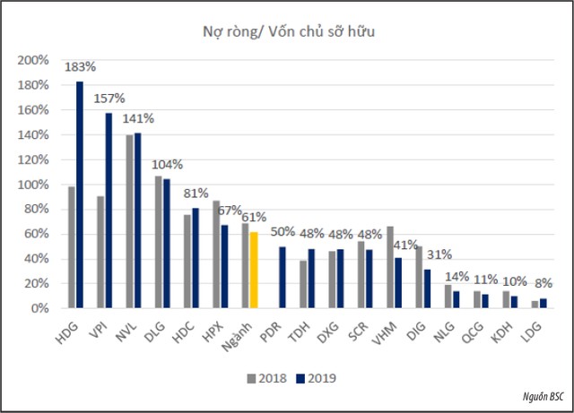 Hai kịch bản tăng trưởng của nhóm doanh nghiệp địa ốc ảnh 2