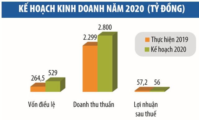 Đầu tư thương mại xuất nhập khẩu Việt Phát: Áp lực “pha loãng” sau phát hành ảnh 1