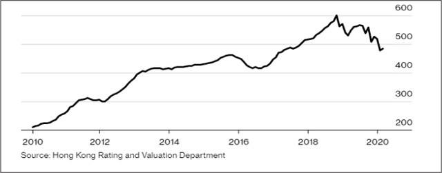 Khách hàng Đại lục “biến mất” khỏi thị trường bất động sản Hồng Kông ảnh 2