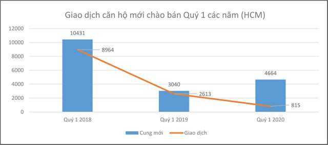 Tpizi.com cơ hội cho doanh nghiệp chuyển đổi số thời hậu Covid-19 ảnh 1