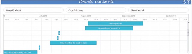 Tpizi.com cơ hội cho doanh nghiệp chuyển đổi số thời hậu Covid-19 ảnh 3