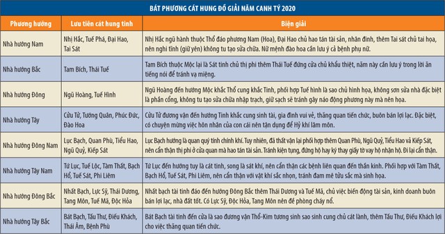 Hướng dẫn phong thủy kích hoạt tài lộc ảnh 3