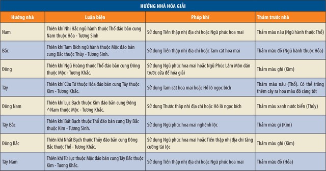 Hướng dẫn phong thủy kích hoạt tài lộc ảnh 4