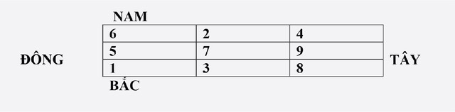 Hướng dẫn phong thủy kích hoạt tài lộc ảnh 2
