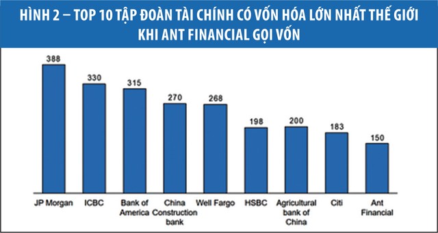 Mô hình kinh doanh mới trước những thách thức mới ảnh 2