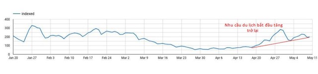 Cơ hội chưa từng có để thay đổi diện mạo du lịch nội địa ảnh 1