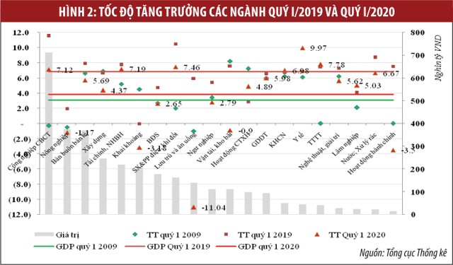 Ảnh hưởng của dịch Covid-19 và vai trò của chính sách tiền tệ ảnh 3
