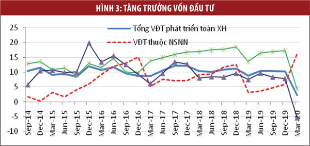 Ảnh hưởng của dịch Covid-19 và vai trò của chính sách tiền tệ ảnh 4