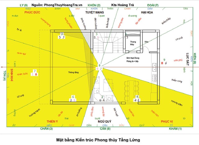 Thiết kế nhà ở theo phong thủy và theo tuổi ảnh 2