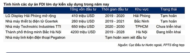 Tiêu thụ xi măng trong nước dự báo không tăng trưởng trong cả năm 2020 ảnh 1
