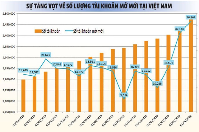 Thị trường chứng khoán tăng như vũ bão: Vui thôi, đừng vui quá ảnh 2