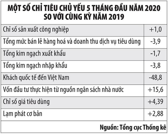 Hàng loạt chính sách tháo gỡ khó khăn cho sản xuất - kinh doanh, tiếp sức cho nền kinh tế ảnh 1