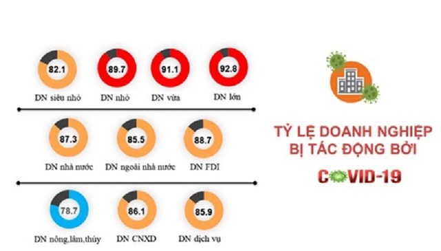 Giảm 30% hay 50% tiền thuế cho doanh nghiệp nhỏ và siêu nhỏ ảnh 1