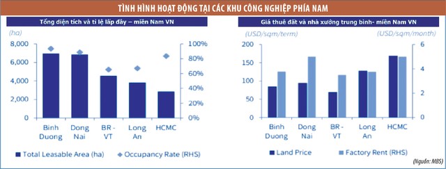 Khu công nghiệp đón sóng FDI, không dễ như “lấy kẹo trong túi“ ảnh 1