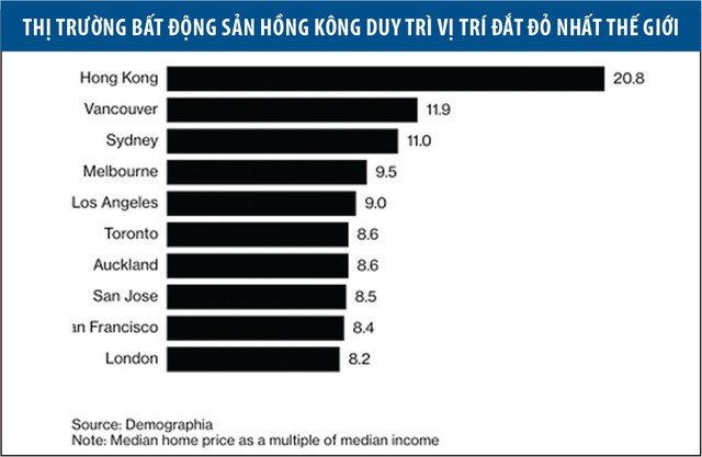 Bất động sản Hồng Kông chứng tỏ sức bền ảnh 2