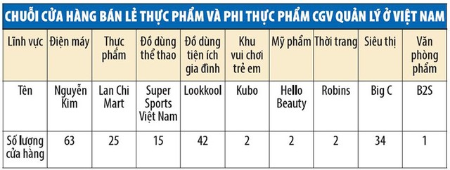 Kịch tính sau quyết định đóng cửa Big C Miền Đông ảnh 1