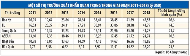 Thị trường EU cần gì, doanh nghiệp Việt bán gì - Kỳ 1: EVFTA là một lợi thế, không phải cây đũa thần ảnh 1