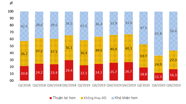 Doanh nghiệp xây dựng lo kinh doanh quý III tiếp tục ảm đạm ảnh 1