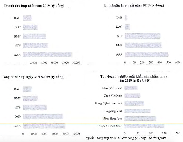 Nhựa An Phát Xanh (AAA) nâng tỷ lệ sở hữu nhựa bao bì An Vinh lên 56,51% ảnh 1