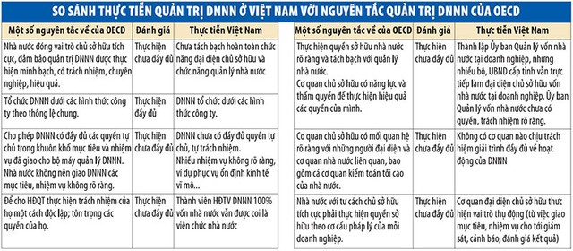 Doanh nghiệp nhà nước trong lằn ranh thúc thủ và bứt tốc - Bài 3: Giải phóng nguồn lực ảnh 1