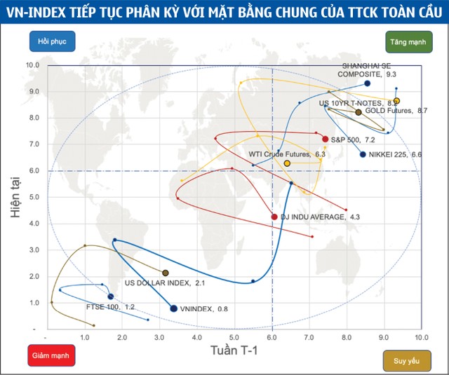 Tìm cơ hội trong kịch bản thị trường đi ngang ảnh 1