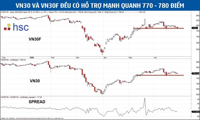 Tìm cơ hội trong kịch bản thị trường đi ngang ảnh 2