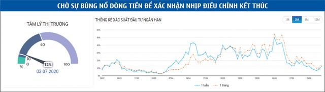 Tìm cơ hội trong kịch bản thị trường đi ngang ảnh 3