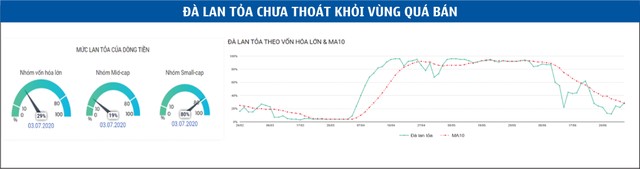 Tìm cơ hội trong kịch bản thị trường đi ngang ảnh 4