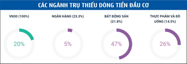 Tìm cơ hội trong kịch bản thị trường đi ngang ảnh 5