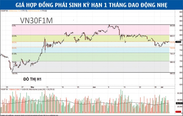 Tìm cơ hội trong kịch bản thị trường đi ngang ảnh 6