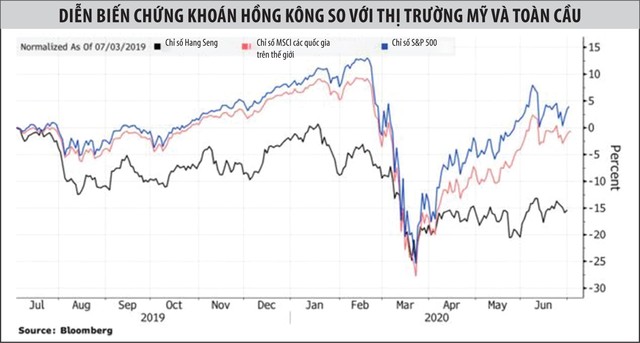 Khách hàng Đại lục “đảo lộn” chứng khoán Hồng Kông ảnh 1