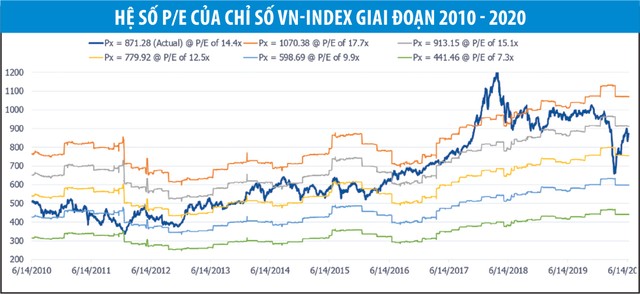 Đầu tư quý mới: Thích nghi, kiên nhẫn chọn cơ hội ảnh 2