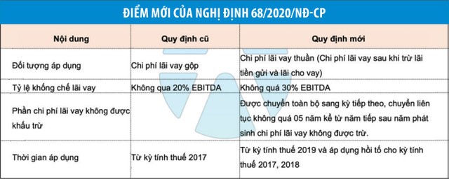 Những ngành hưởng lợi từ sửa Nghị định 20/2017 ảnh 1